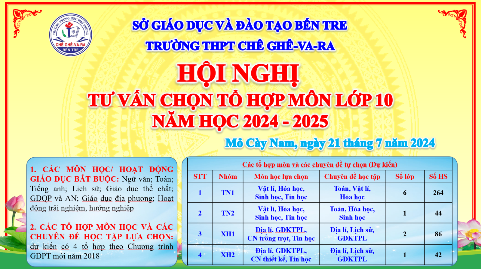 TRƯỜNG THPT CHÊ GHÊ-VA-RA TỔ CHỨC HỘI NGHỊ TƯ VẤN CHỌN TỔ HỢP MÔN LỚP 10 NĂM HỌC 2024 – 2025